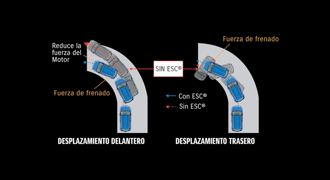 Sistema de Seguridad Activa